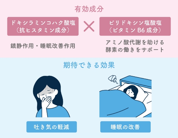 つわり軽減薬の有効成分と期待できる効果