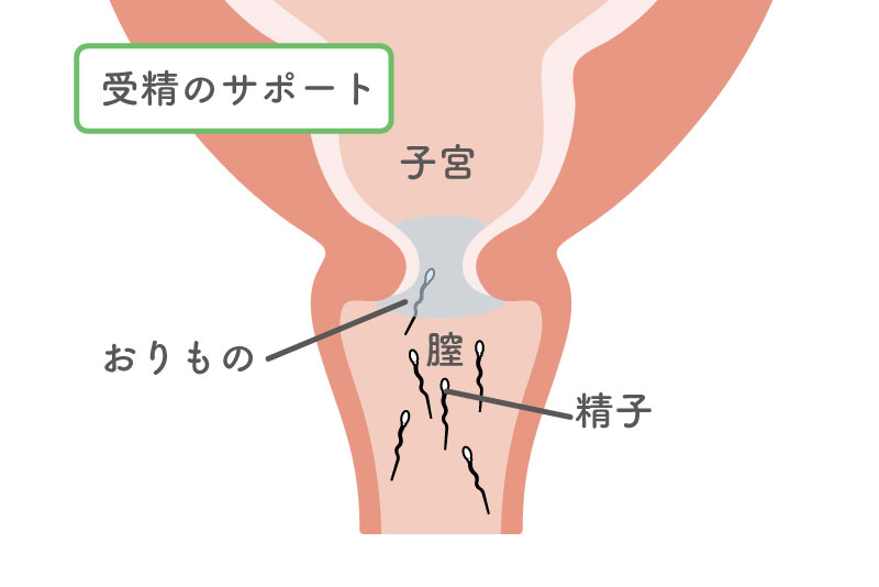 おりものの量や色、においが変化！？これって病気？おりものの状態から症状をセルフチェック！ | ネオクリニック