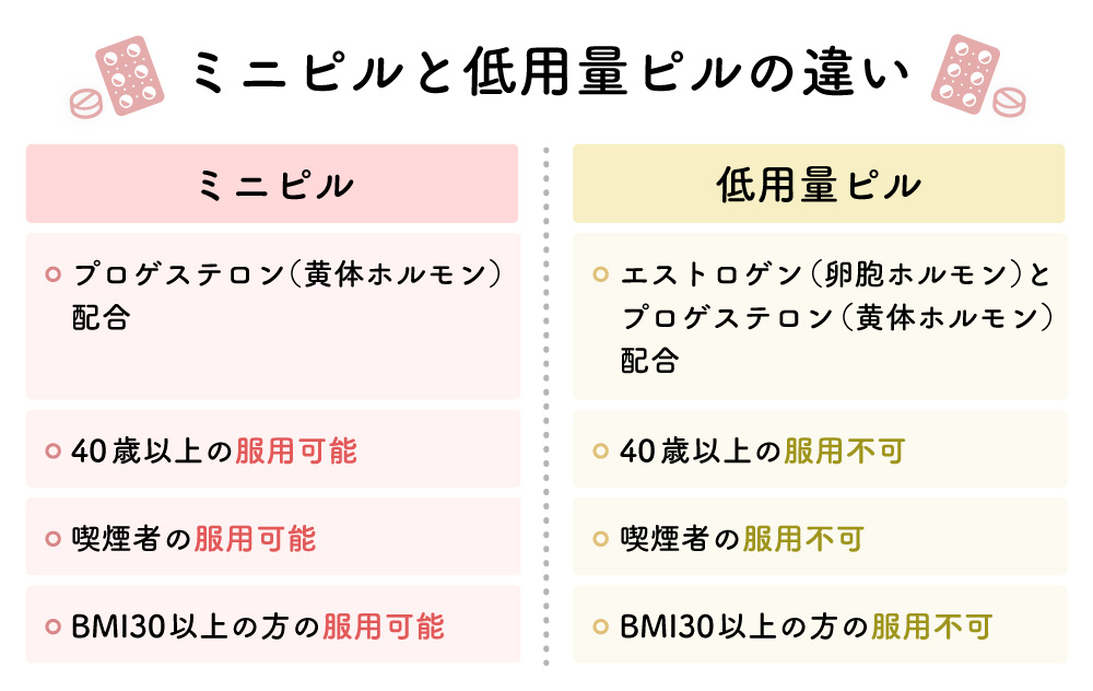 ミニピルと低用量ピルの違い